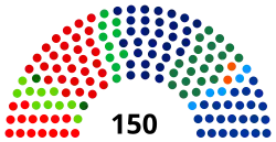 Diagramme