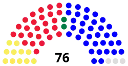 Diagramme