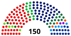 Diagramme
