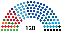 Diagramme