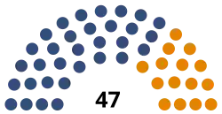 Diagramme