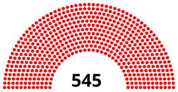 Diagramme