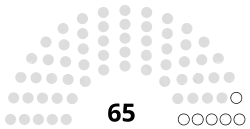Diagramme