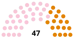 Diagramme