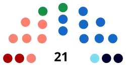 Diagramme