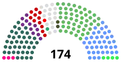 Diagramme