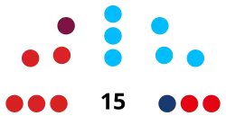 Diagramme