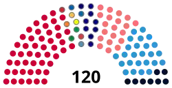 Diagramme