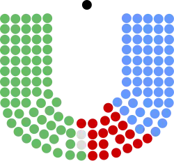 Diagramme