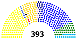 Diagramme