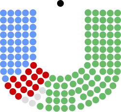 Diagramme