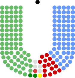 Diagramme
