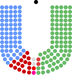 Diagramme