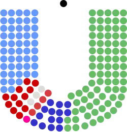Diagramme