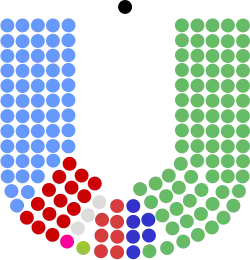 Diagramme