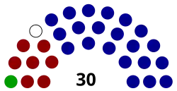 Diagramme2