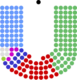 Diagramme