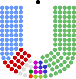 Diagramme