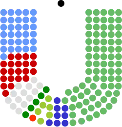 Diagramme