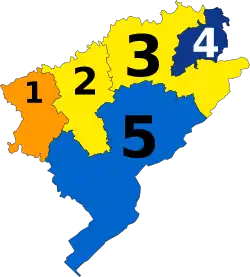 Diagramme2
