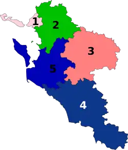Diagramme2