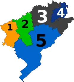 Diagramme2