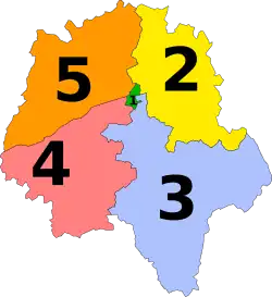 Diagramme2