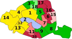 Diagramme2