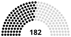 Diagramme