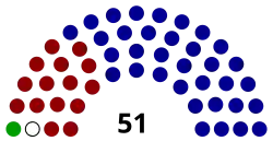 Diagramme