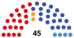 Diagramme