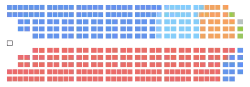 Diagramme