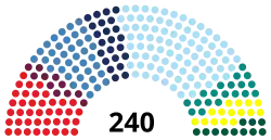 Diagramme