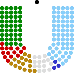Diagramme