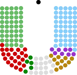 Diagramme