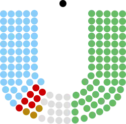 Diagramme
