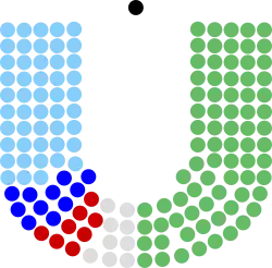 Diagramme