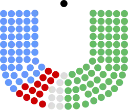 Diagramme