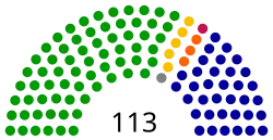 Diagramme