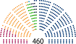 Diagramme