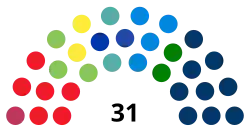 Diagramme