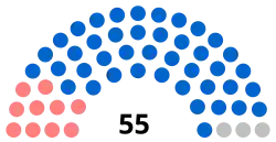 Diagramme