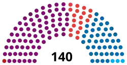 Diagramme