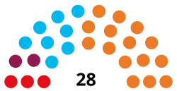 Diagramme