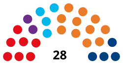 Diagramme