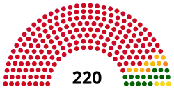 Diagramme