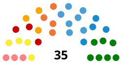 Diagramme
