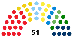 Diagramme