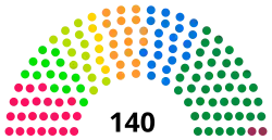 Diagramme