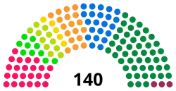 Diagramme